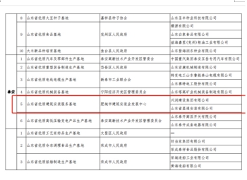 公司順利通過(guò)山東省優(yōu)質(zhì)建筑安裝服務(wù)基地的龍頭骨干企業(yè)調(diào)研核查
