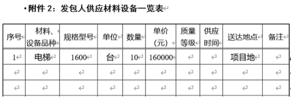 業(yè)務(wù)知識小課堂 | 簽訂建設(shè)施工合同的十大注意事項(xiàng)