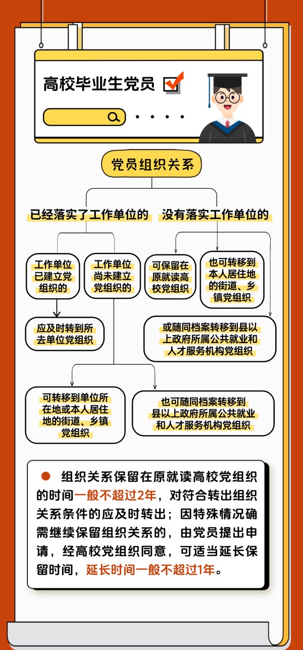 黨建課堂 | 第5期： 如何順利完成黨員組織關(guān)系轉(zhuǎn)接工作？