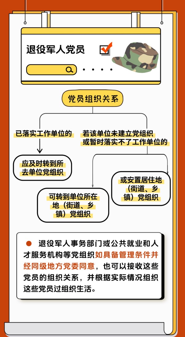 黨建課堂 | 第5期： 如何順利完成黨員組織關(guān)系轉(zhuǎn)接工作？
