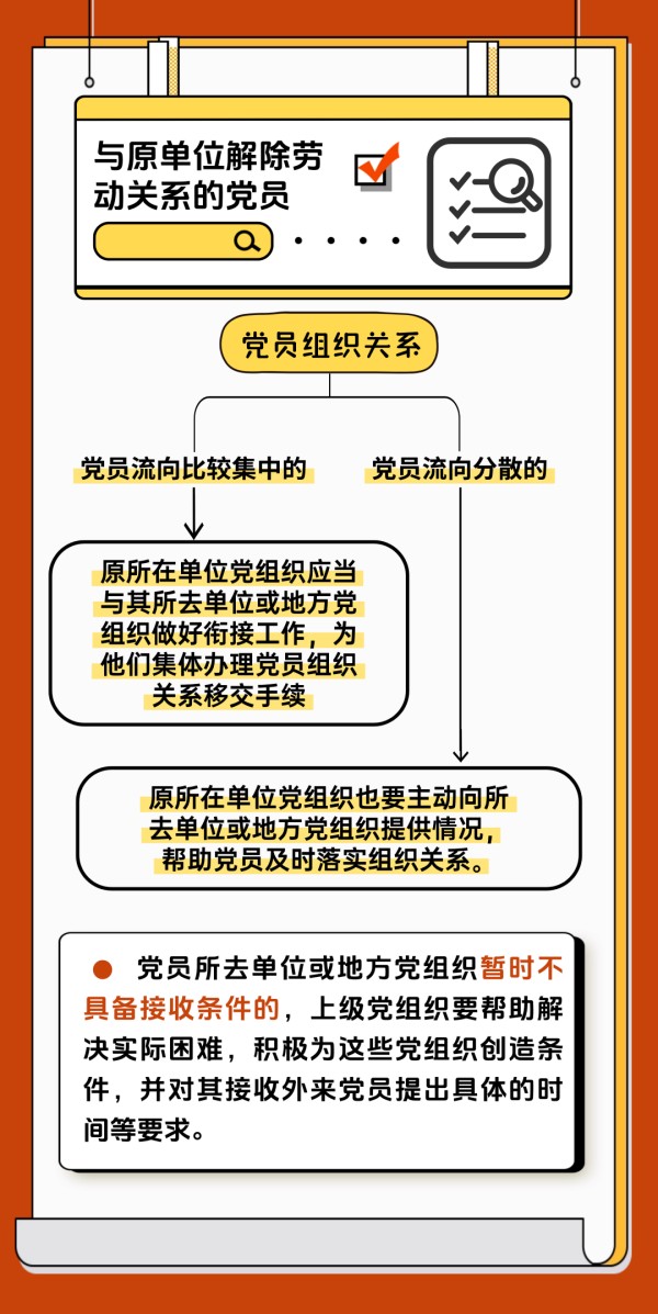 黨建課堂 | 第5期： 如何順利完成黨員組織關(guān)系轉(zhuǎn)接工作？