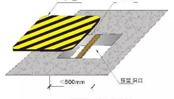 安全知識小課堂 | 第4期：警惕 “邊緣危機(jī)”！臨邊洞口作業(yè)安全要點(diǎn)